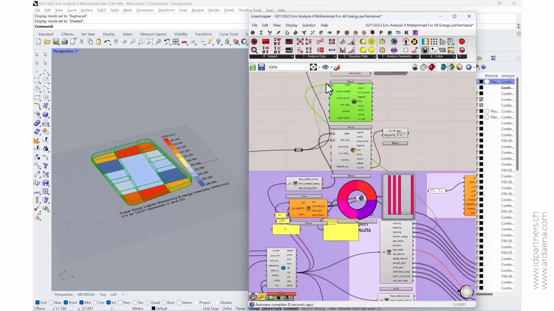 Scott head quarter data management: Environmental analysis